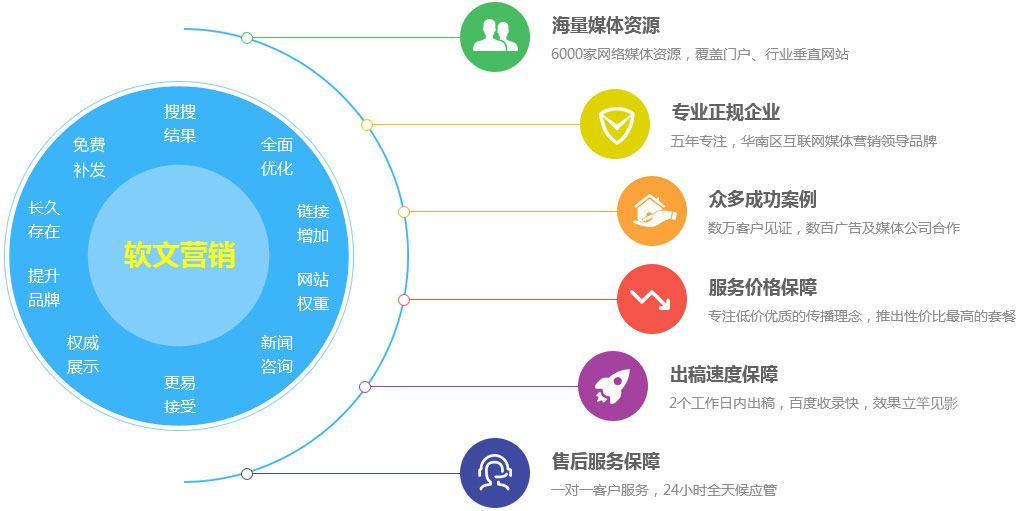 全网营销推广方案